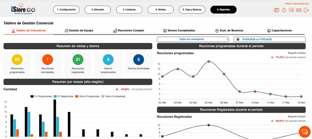 captura de pantalla de los reportes del ERP iSiore GO