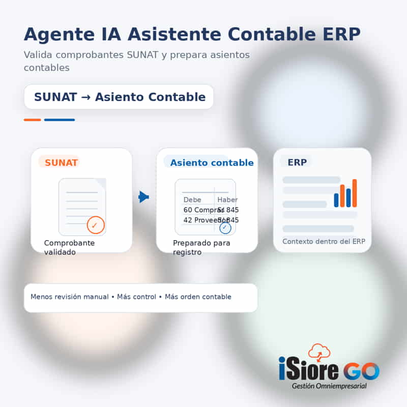 ERP isiore GO agente IA de contabilidad para SUNAT